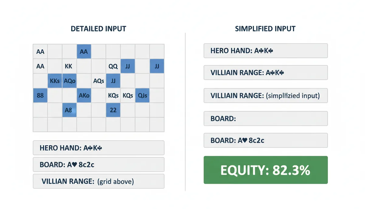 Comparación visual abstracta de dos interfaces de calculadora de equity. La izquierda muestra una matriz de rangos detallada para Equilab. La derecha muestra campos de entrada simplificados y un resultado de porcentaje para SorteCalc.