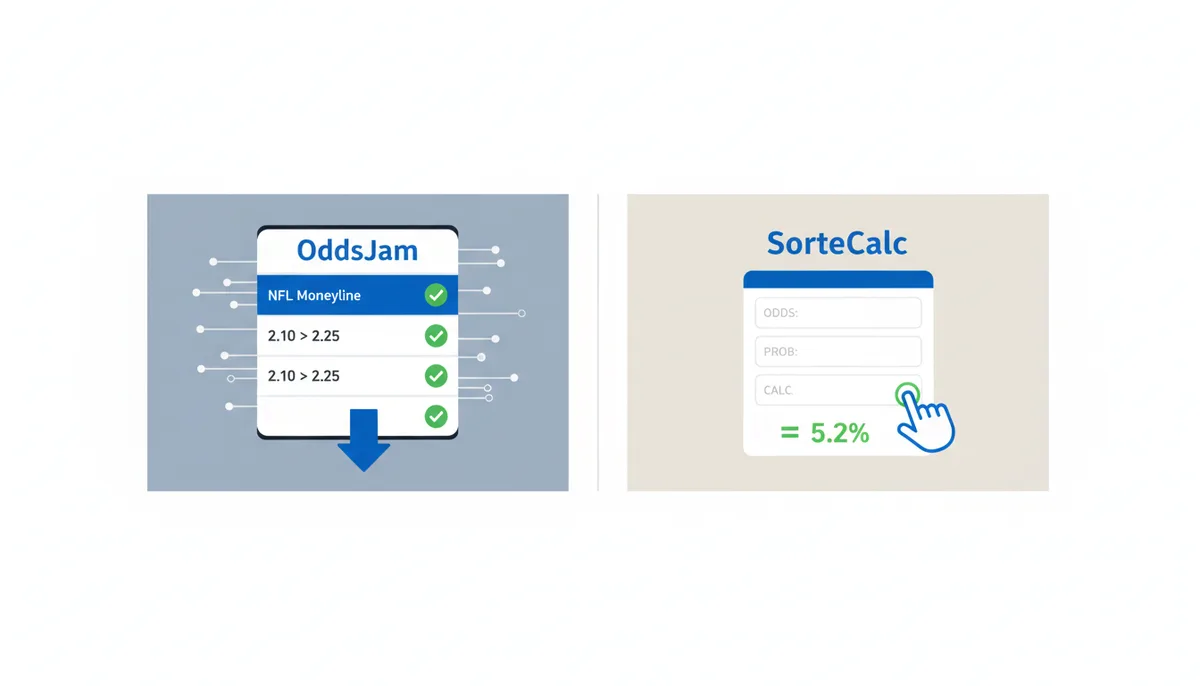 SorteCalc vs OddsJam: Free Calculators or a Paid Odds Scanner for EV and Arbitrage?